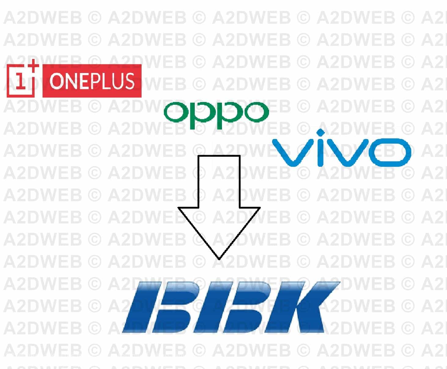 bbk electronics